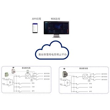 安科瑞鐵塔基站智慧用電管理云平臺