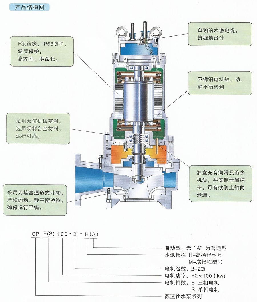 杜安AS75-2CB潜水泵耦合安装说明