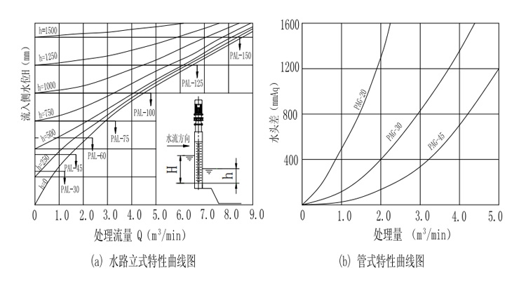 转鼓式格栅破碎机使用安全措施