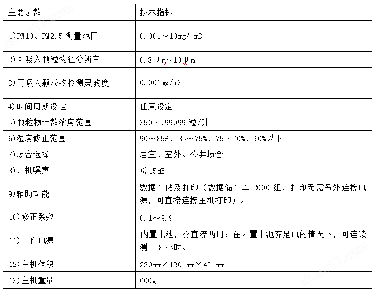 PC-3A 可吸入顆粒物分析儀