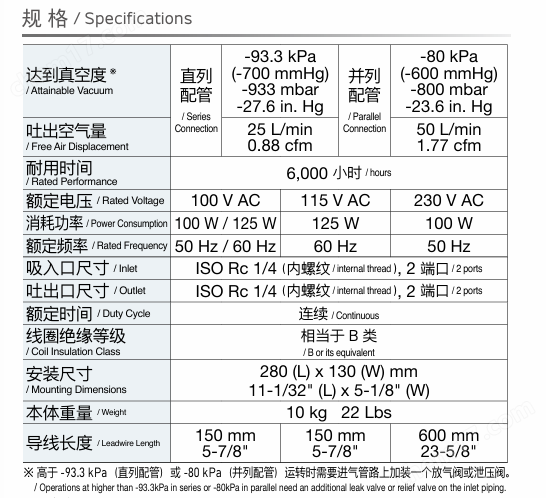 NITTO日東工器AC線性驅動活塞真空泵