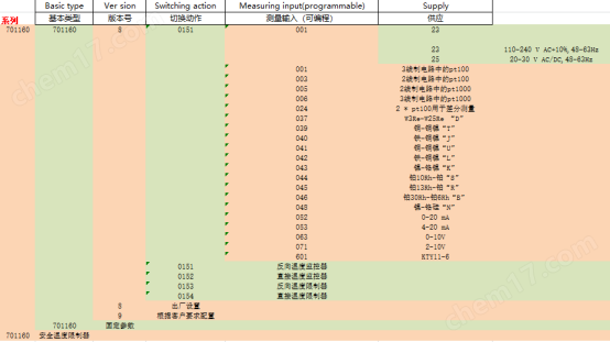 上海希而科歐洲進(jìn)口JUMO安全溫度限制器