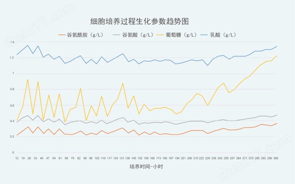 在線生化分析儀