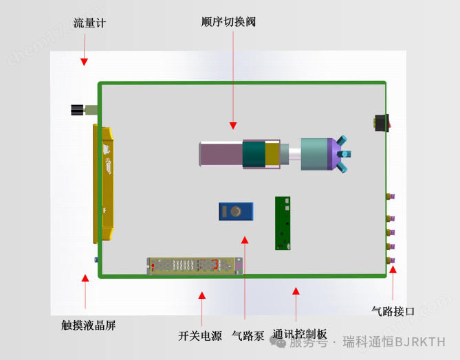 多通閥進(jìn)氣系統(tǒng)