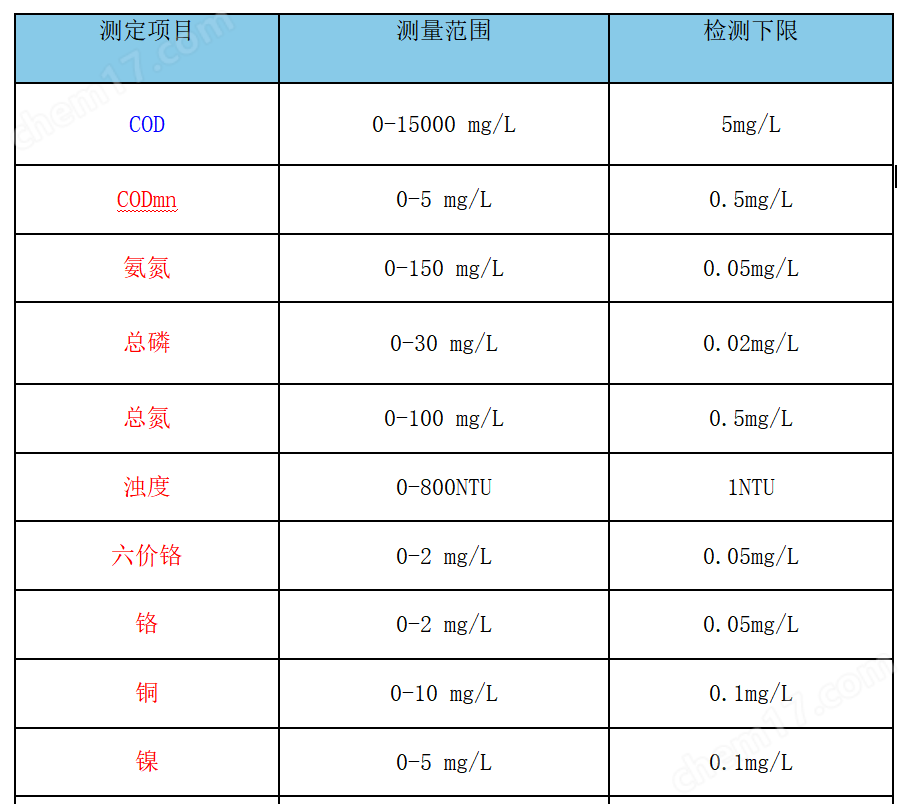 便攜式COD氨氮檢測儀 快速檢測