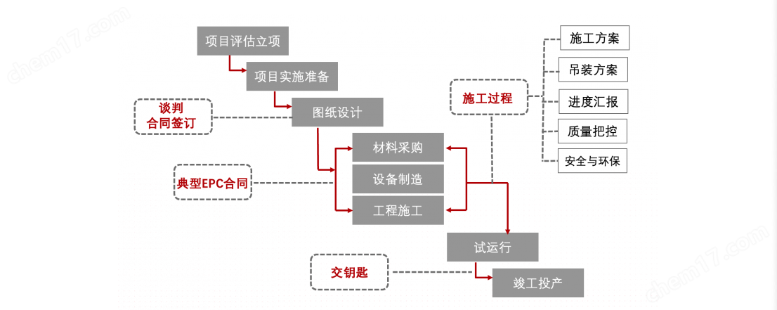 盛爾廠家制造液氧液氮液氬設(shè)備工業(yè)深冷制氮