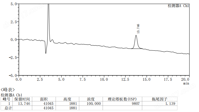 圣一恒德SyiHend NH2-2色譜柱 多糖分析柱