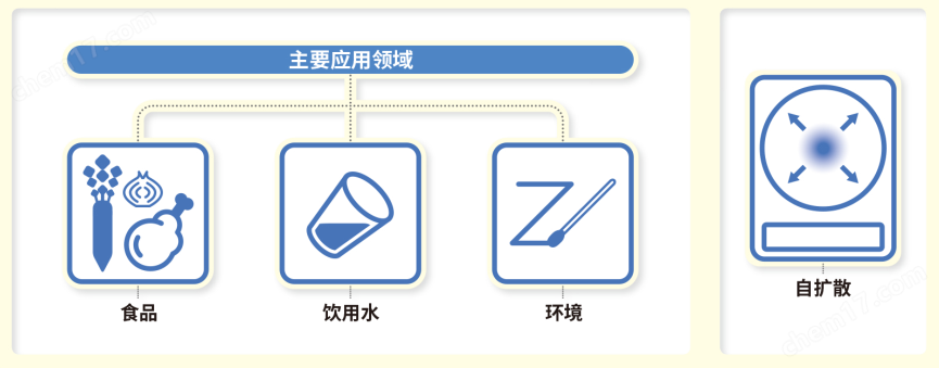 微生物快速測試片—霉菌與酵母