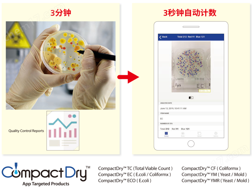 微生物快速測試片—單核細胞增生李斯特氏菌