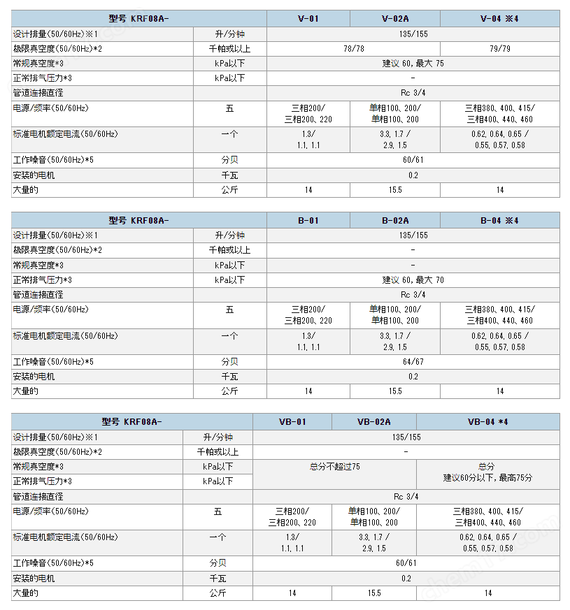 ORION好利旺 無(wú)油旋片式真空泵 低噪音干泵