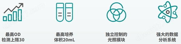 微生物生長曲線分析儀