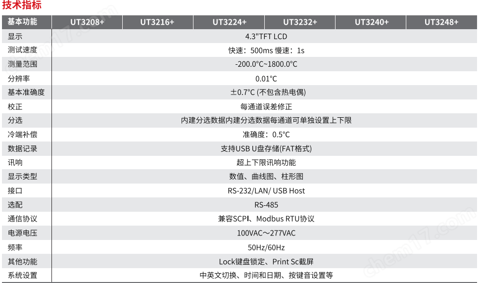 image.png 優(yōu)利德UT3200 +系列多路溫度記錄儀