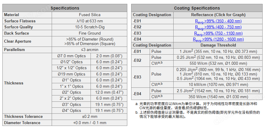 image.png Thorlabs BB1-E02-10 - 平面反射鏡