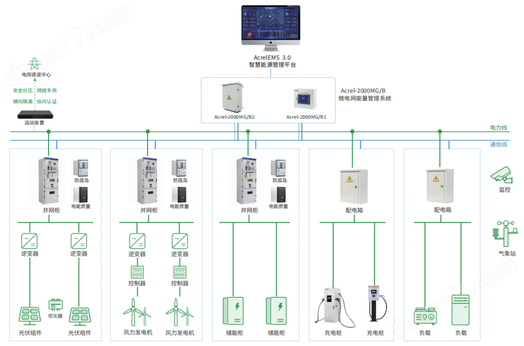 微電網(wǎng)協(xié)調(diào)運(yùn)行管理控制箱