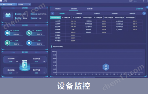 微電網(wǎng)協(xié)調(diào)運(yùn)行管理控制箱