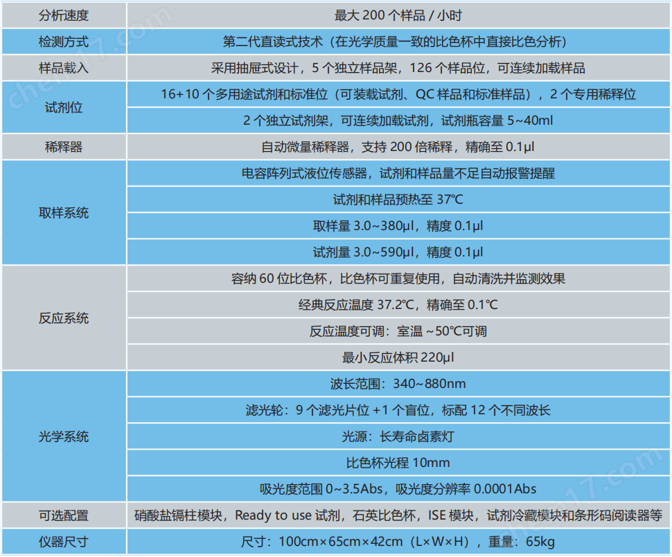 Smartchem 200 全自動間斷化學分析儀