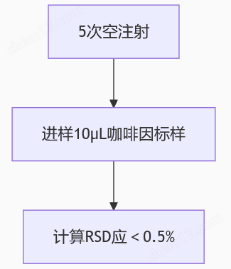 FTN 15μL進(jìn)樣針替代Waters沃特世700005215