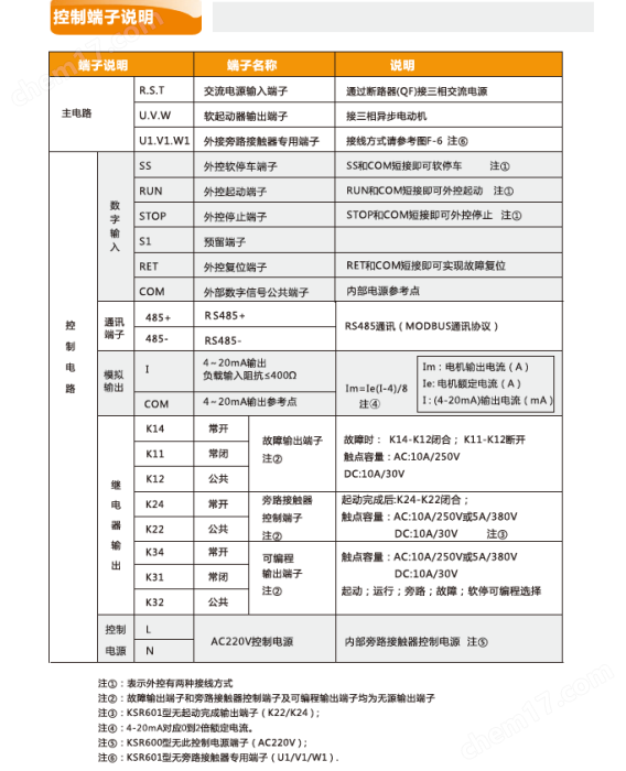 內(nèi)置旁路軟啟動(dòng)器
