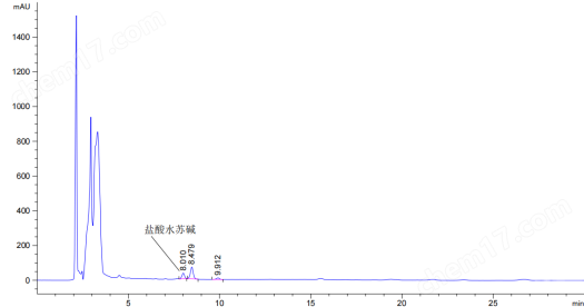 國產(chǎn)SyiHend SCX離子色譜柱分析益母草 gao