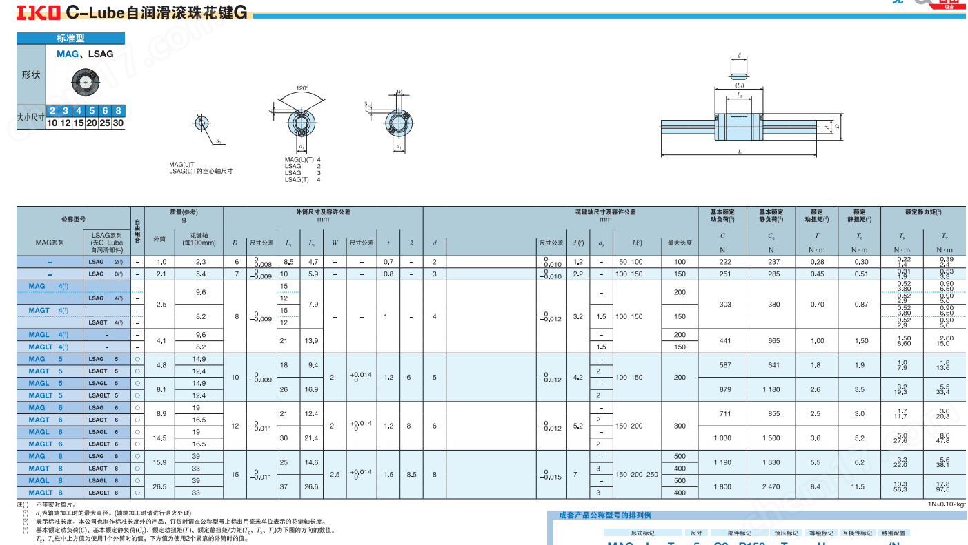 IKO法蘭型滾珠花鍵LSAGT4C1R30HS2