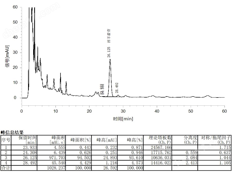 色譜柱漠邇化學(xué)CE553-C18-P-茸桂補(bǔ)腎
