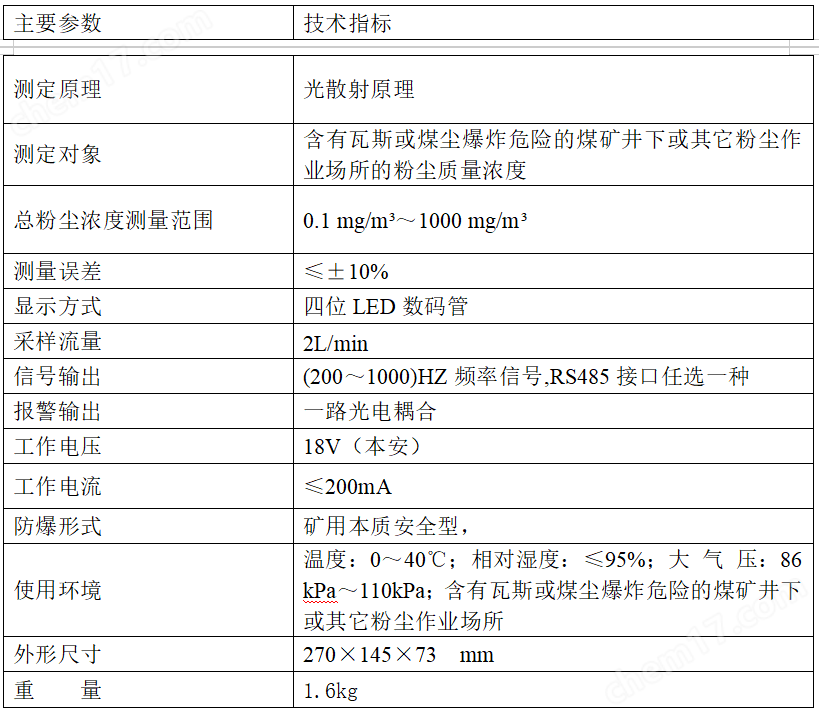 防爆粉塵濃度傳感器  適用工業煤礦危險性