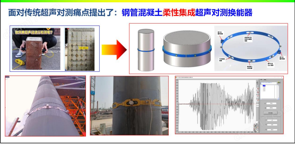 I-RPT2.0型鋼管內(nèi)部包裹型柔性集成巖石聲波
