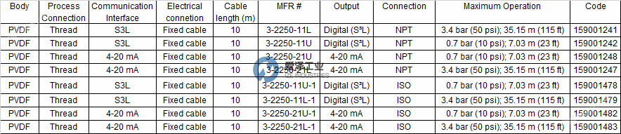 GF SIGNET傳感器3-2250-21L