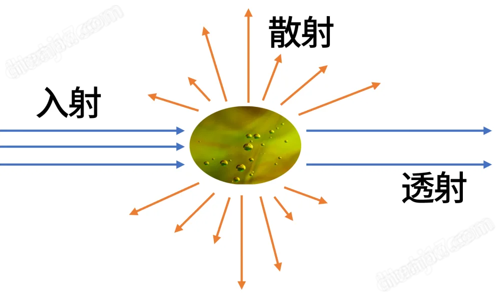 image.png 在線近紅外光譜儀 電解液濁度高精度監(jiān)測