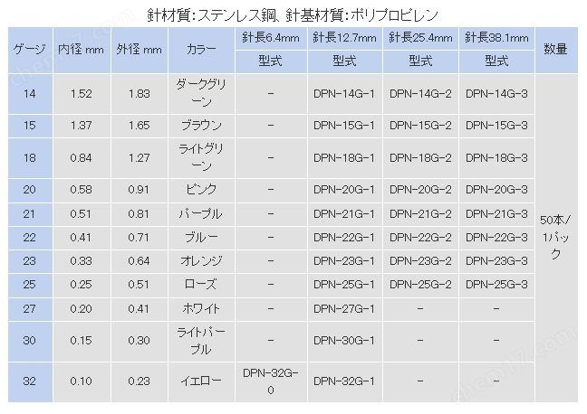 e496c90dd000a88f4389911ecf687d7b_DPN_specification.JPG 供應(yīng)MUSASHI武藏點(diǎn)膠機(jī)耗材雙螺紋塑料針頭