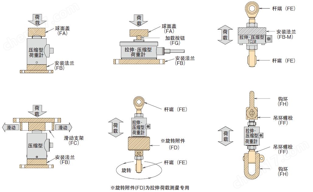 TML东京测器拉伸型荷载传感器专用附件