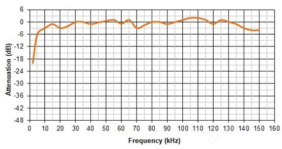 電容式超聲麥克風