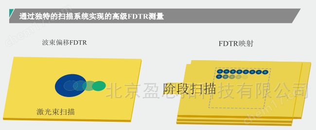 頻域熱反射顯微測(cè)量系統(tǒng)