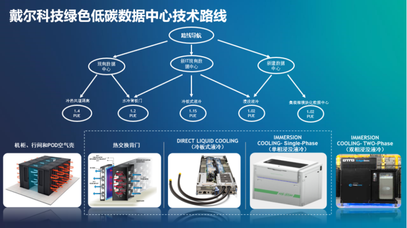 英偉達GB200/GB300液冷服務器廠商-戴爾產品液冷技術分析