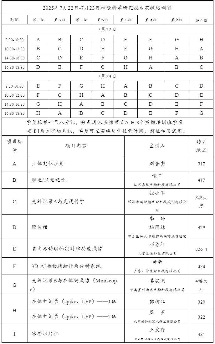 超維景邀您相約塞上銀川“2025年度神經(jīng)科學(xué)前沿技術(shù)培訓(xùn)班