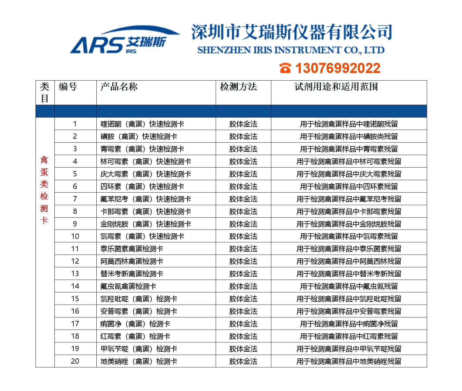  農(nóng)獸藥殘留膠體金快速檢測試紙卡