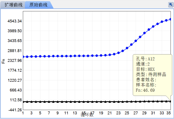 多重qPCR中的無中生有：熒光通道間的交叉干擾