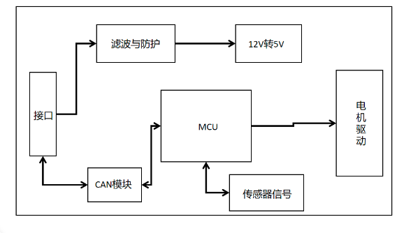 image.png 新能源移動彩電EMC分析