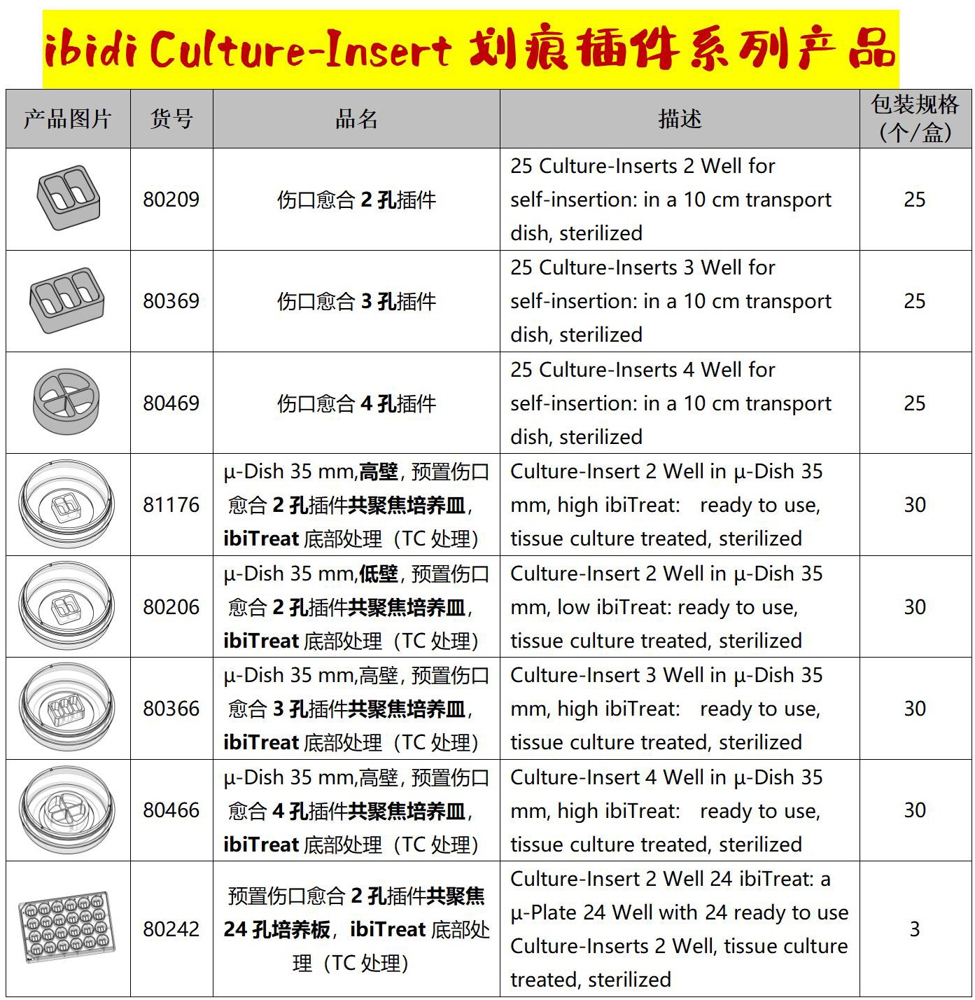 暑期科研沖刺！ibidi劃痕神器冰點特惠，低至65折！助力劃痕效率翻倍！