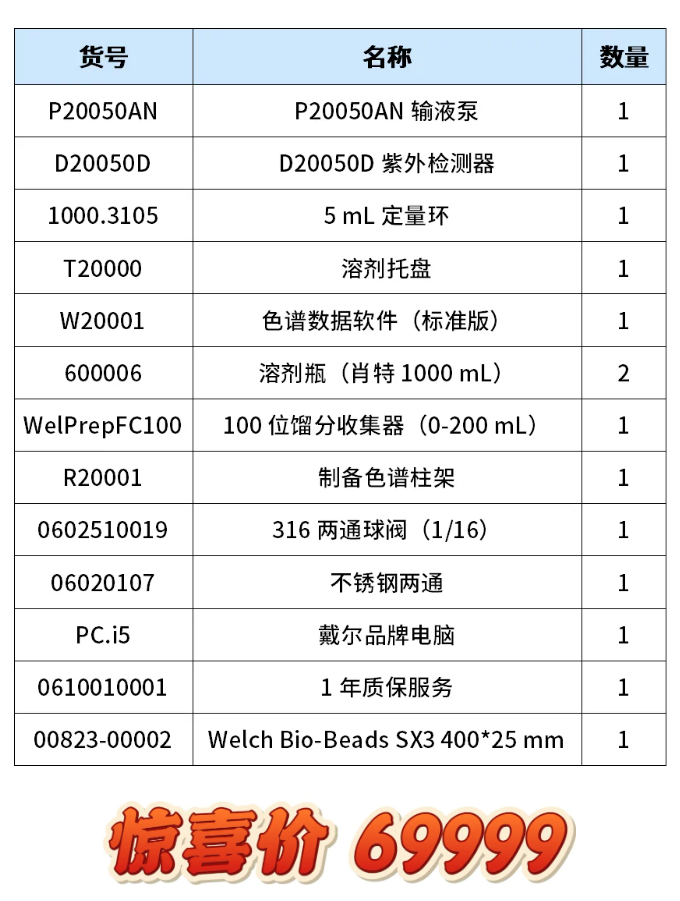 image.png 請問您需要凝膠凈化色譜儀嗎?天選緣分,這不就來了!