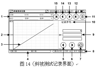 LYYB-3多檔位絕緣電阻儀