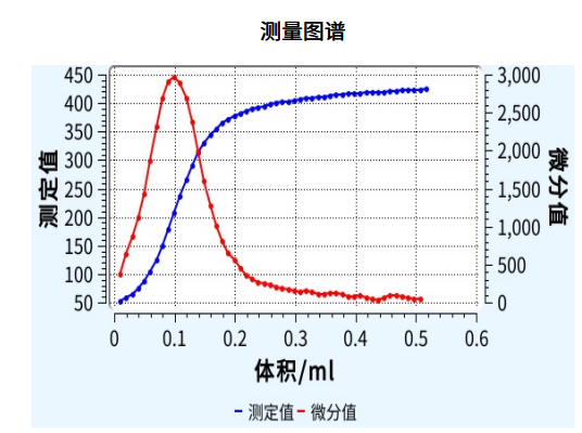 精準(zhǔn)分析，賦能研發(fā)！禾工儀器于上海膠粘劑展W2724恭候您的光臨！