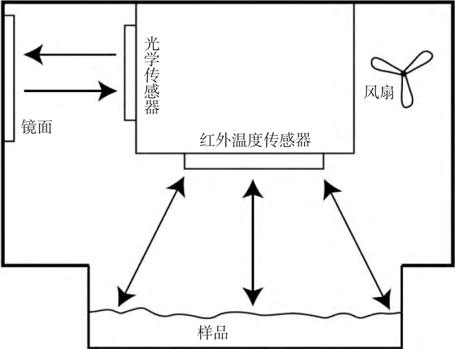 冷镜露点传感器如何测量极低水分活度？