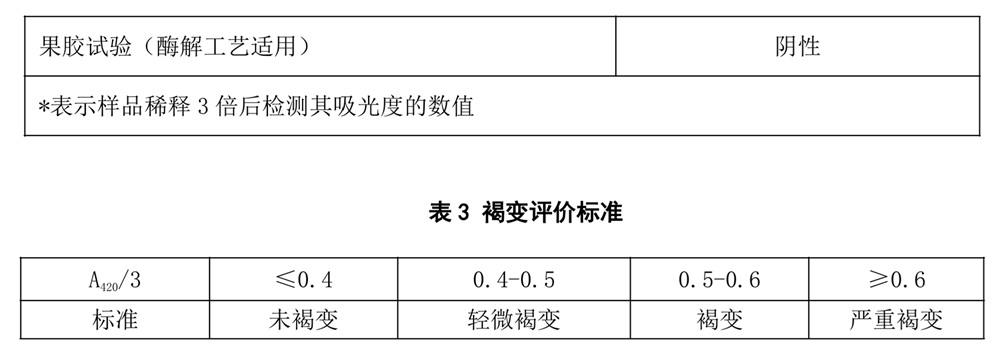 表3.jpg