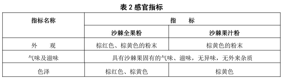 表2.jpg