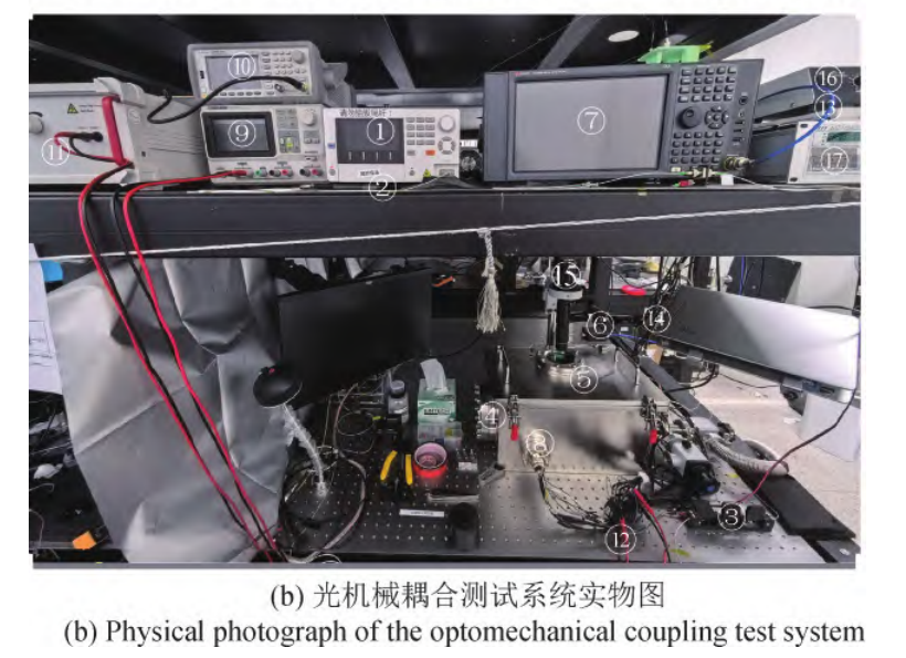 光机械耦合测试系统实物图