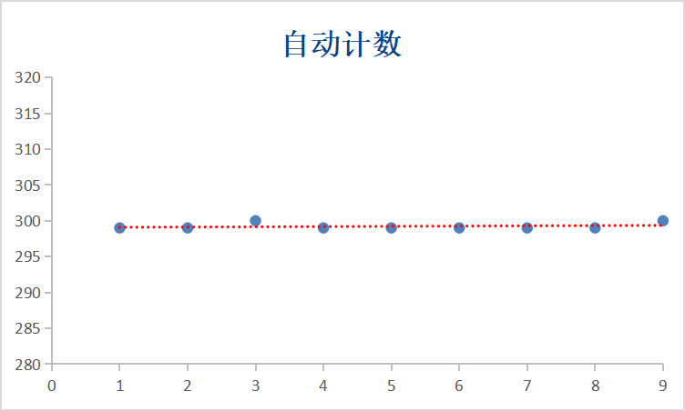 9.png GB 4789.3下周實(shí)施!大腸菌群計(jì)數(shù)將有哪些新變化?