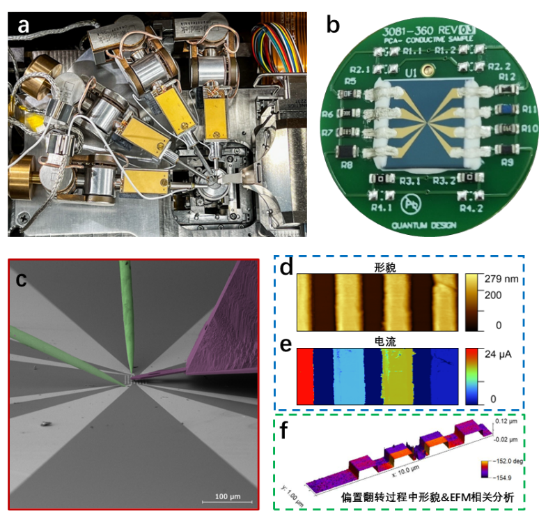 半導(dǎo)體研發(fā)卡脖子？AFM/SEM/EDS三合一顯微鏡讓納米級(jí)“病灶”顯形