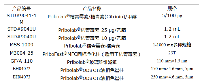 桔青霉素檢測產品上新啦!