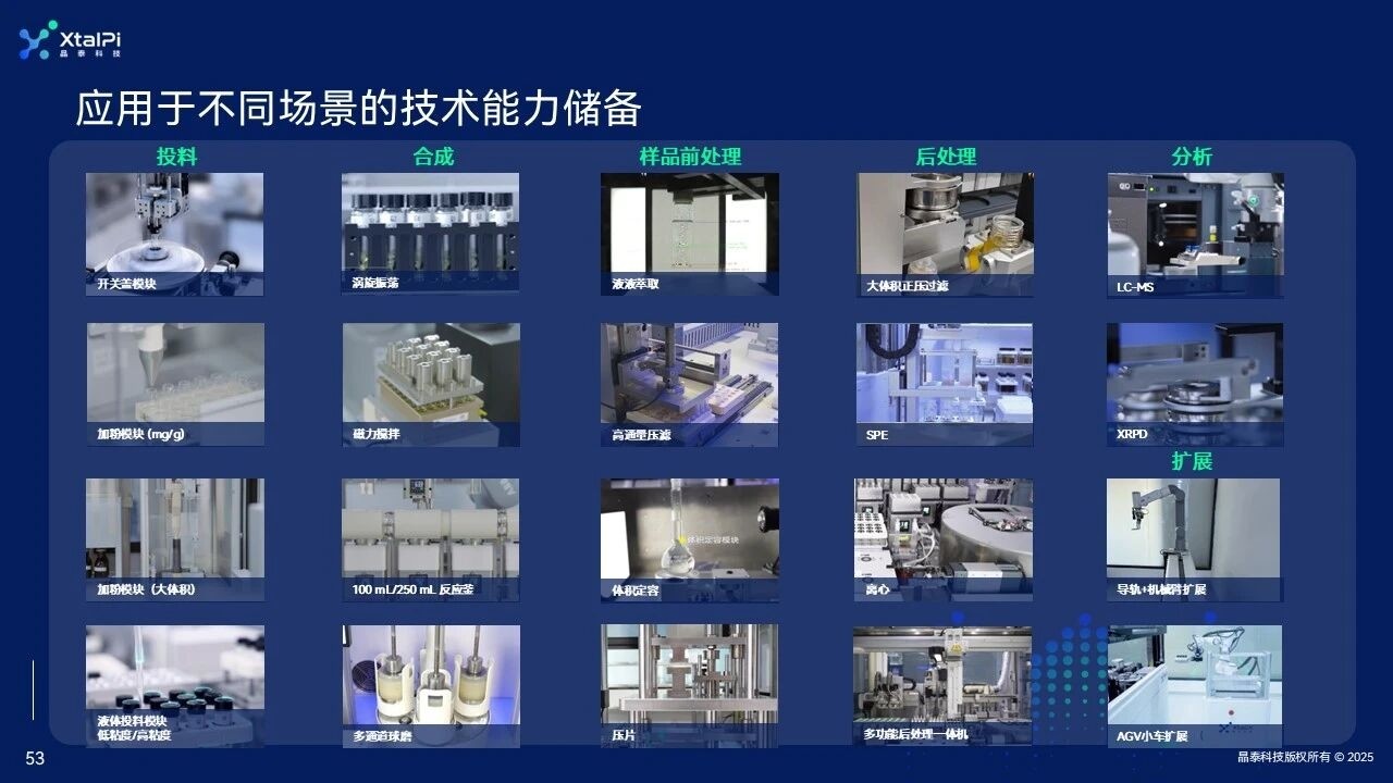 智能自主实验平台：AI+机器人驱动研发创新